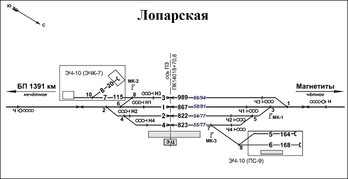 Схематический план станции Лопарская по состоянию на 2022 год.