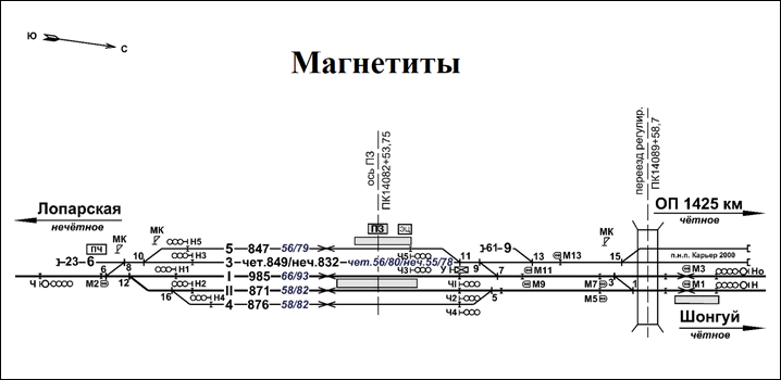 Схематический план станции Магнетиты по состоянию на 2022 год.