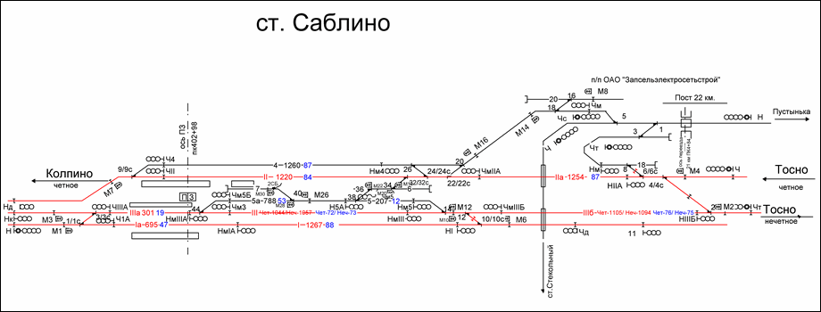 Схематический план станции Саблино по состоянию на 2007 год.