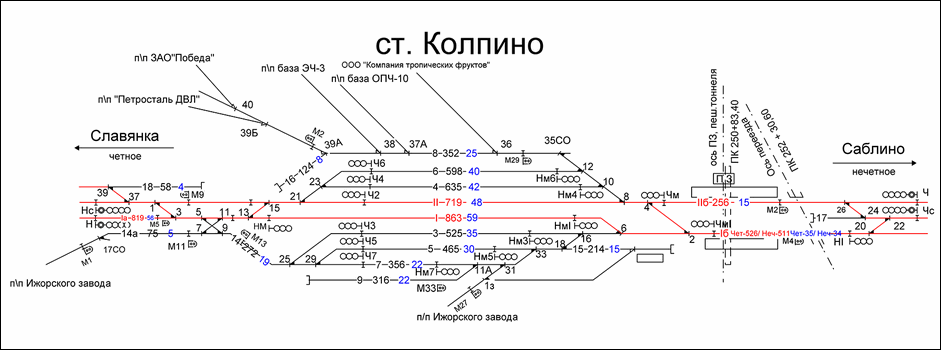 Схематический план станции Колпино по состоянию на 2007 год.