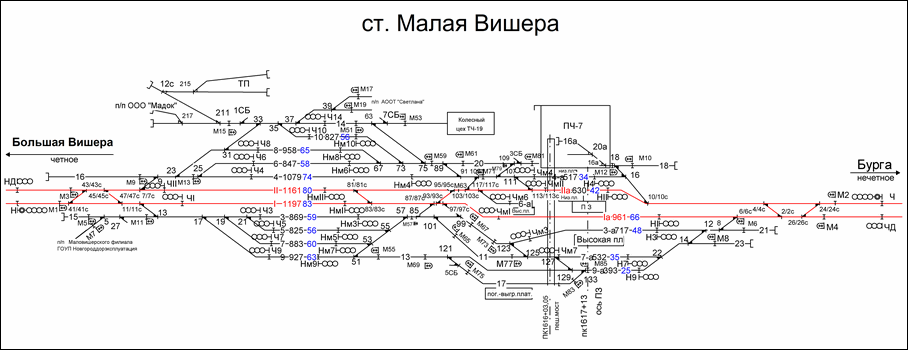 Схематический план станции Малая Вишера по состоянию на 2007 год.