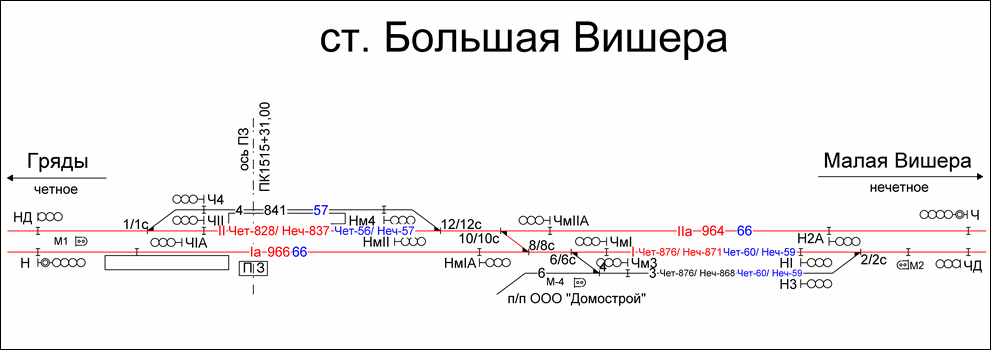 Схематический план станции Большая Вишера по состоянию на 2007 год.