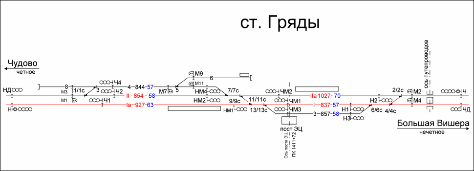 Схематический план станции Гряды по состоянию на 2007 год.