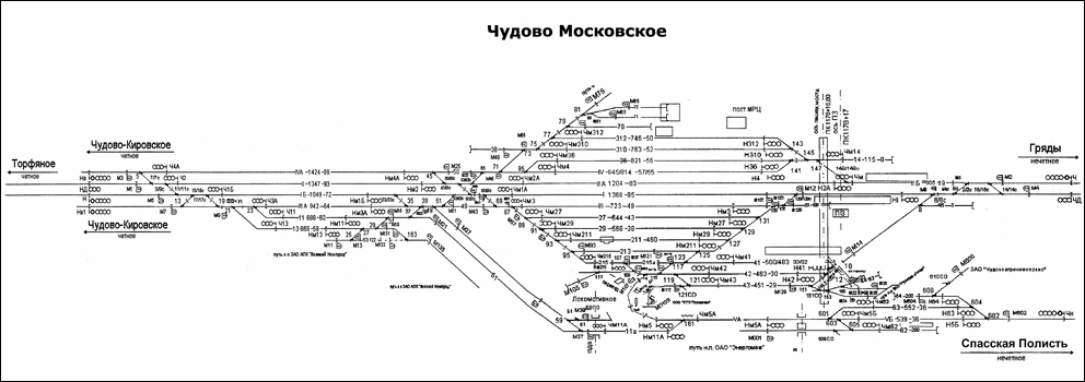 Схематический план станции Чудово-Московское по состоянию на 2008 год.