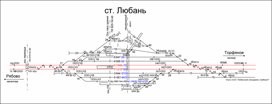 Схематический план станции Любань по состоянию на 2007 год.