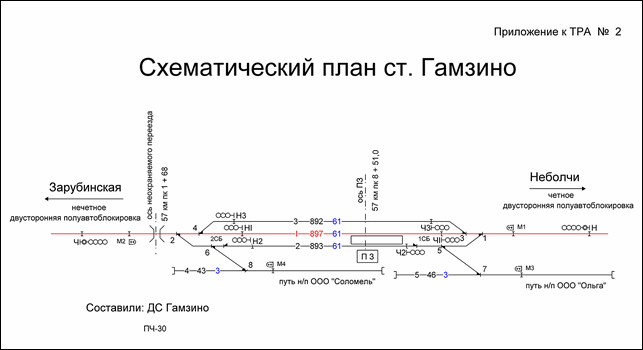 Схематический план станции Гамзино по состоянию на 2007 год.