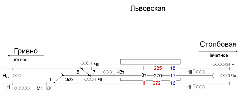 Схематический план станции Львовская по состоянию на 2007 год.