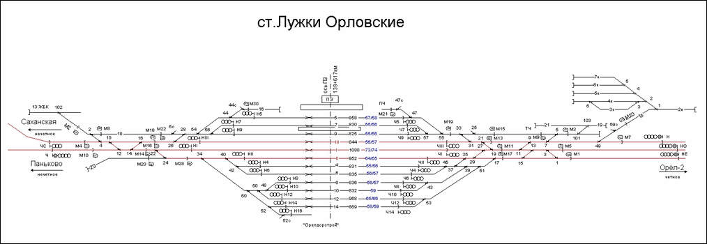 Схематический план станции Лужки-Орловские по состоянию на 2007 год.