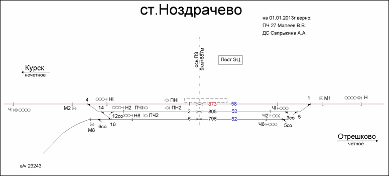 Схематический план станции Ноздрачёво по состоянию на 01.01.2013.