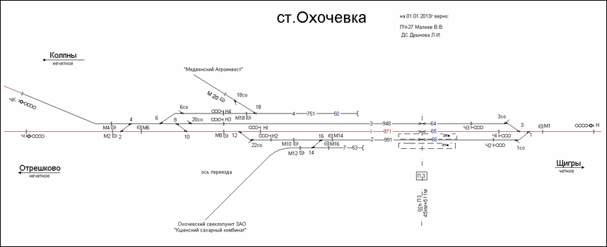 Схематический план станции Охочевка по состоянию на 01.01.2013.