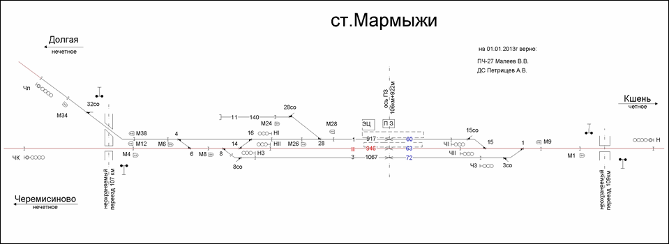 Схематический план станции Мармыжи по состоянию на 01.01.2013.