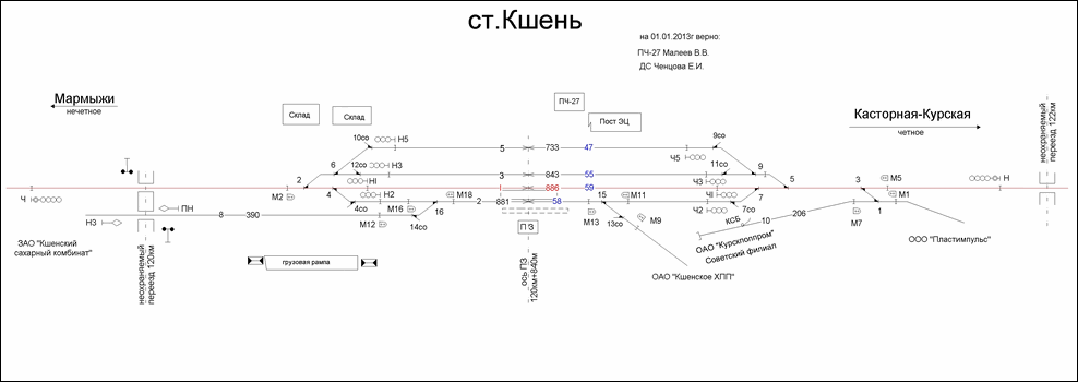 Схематический план станции Кшень по состоянию на 01.01.2013.