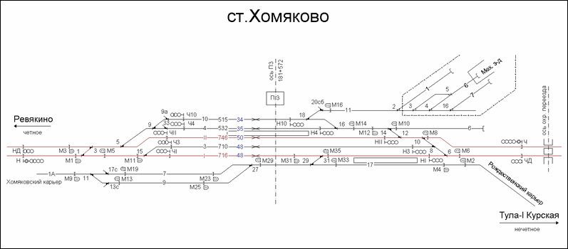 Схематический план станции Хомяково по состоянию на 2007 год.