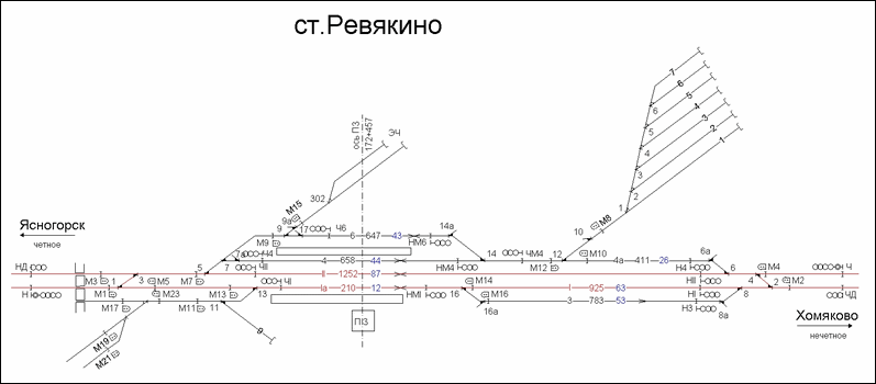 Схематический план станции Ревякино по состоянию на 2007 год.