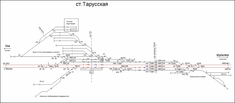 Схематический план станции Тарусская по состоянию на 2007 год.