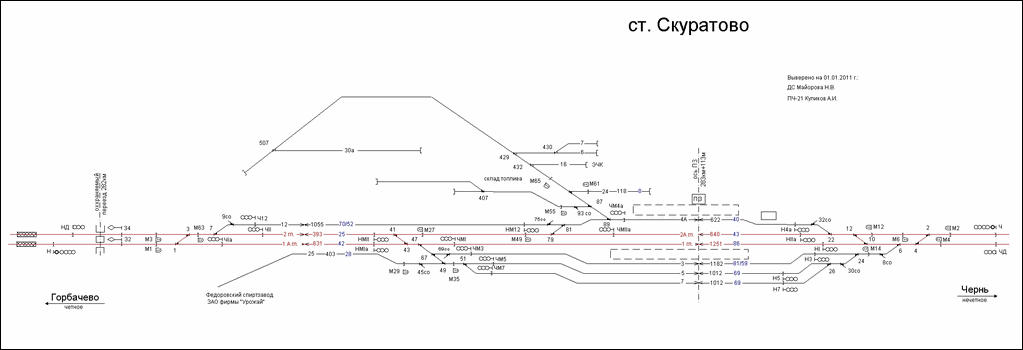 Схематический план станции Скуратово по состоянию на 01.01.2011.