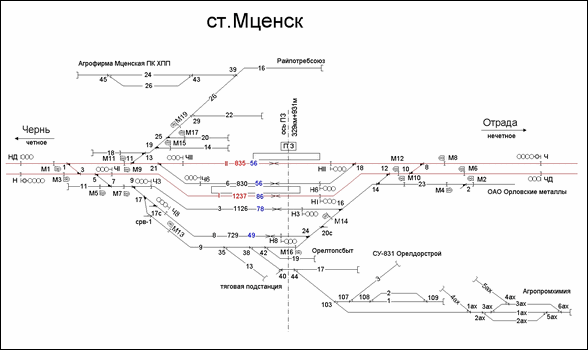 Схематический план станции Мценск по состоянию на 2007 год.