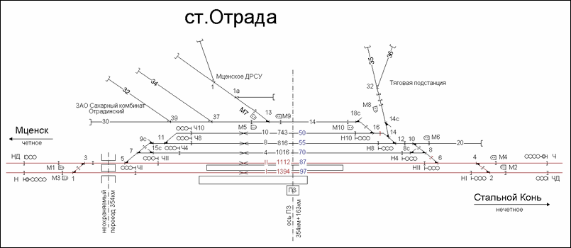 Схематический план станции Отрада по состоянию на 2007 год.