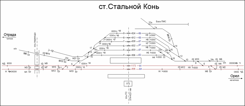Схематический план станции Стальной Конь по состоянию на 2007 год.