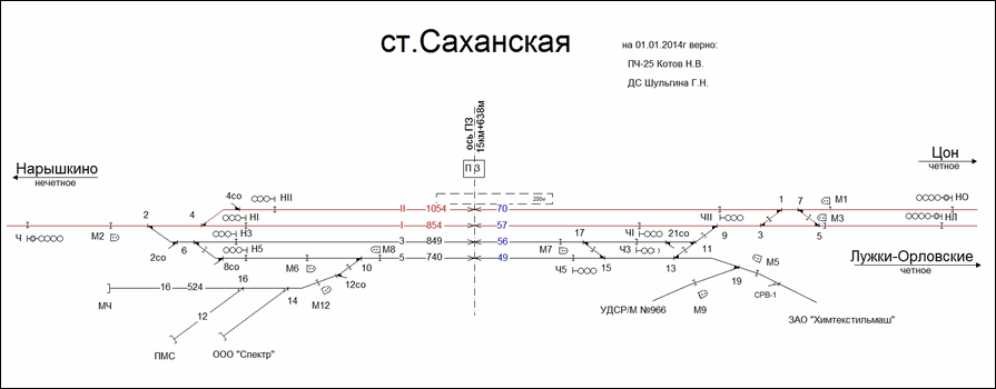 Схематический план станции Саханская по состоянию на 2014 год.