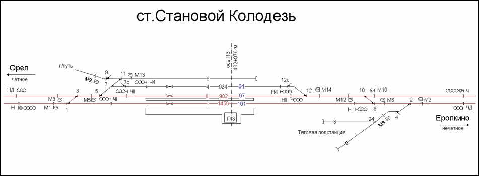 Схематический план станции Становой Колодезь по состоянию на 2007 год.