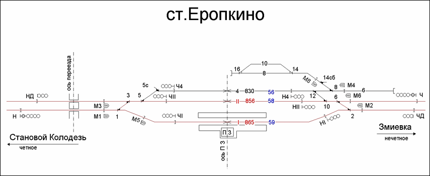 Схематический план станции Еропкино по состоянию на 2007 год.