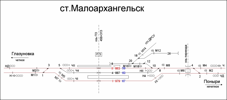 Схематический план станции Малоархангельск по состоянию на 2007 год.