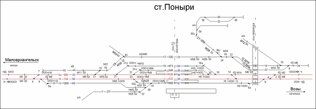 Схематический план станции Поныри по состоянию на 2007 год.