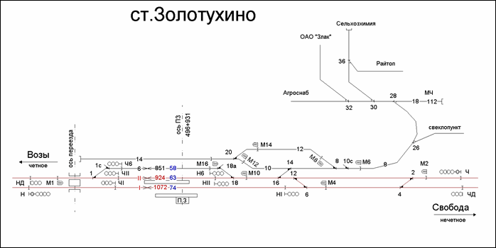 Схематический план станции Золотухино по состоянию на 2007 год.