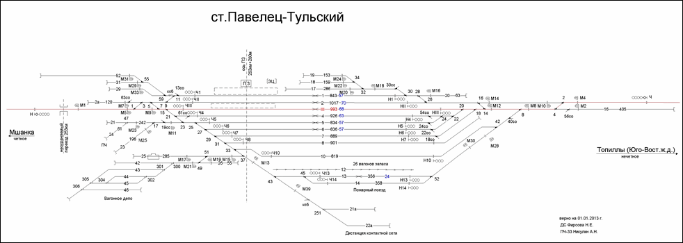 Схематический план станции Павелец-Тульский по состоянию на 01.01.2013.