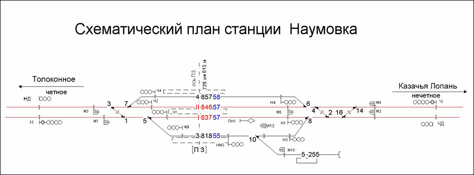 Схематический план станции Наумовка по состоянию на 2013 год