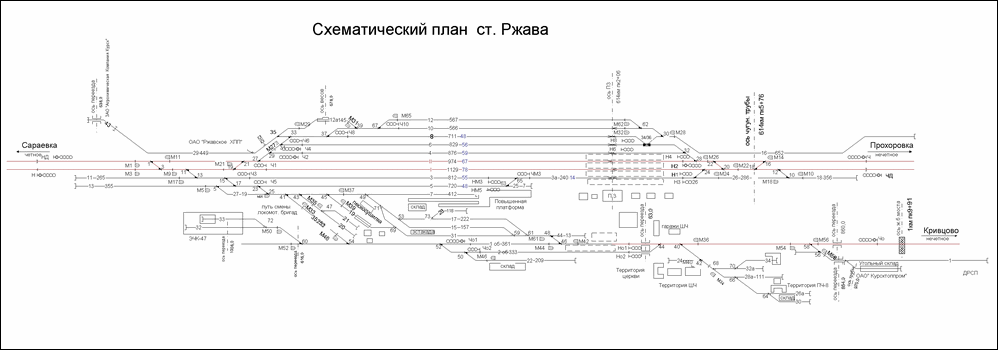Схематический план станции Ржава по состоянию на 2013 год