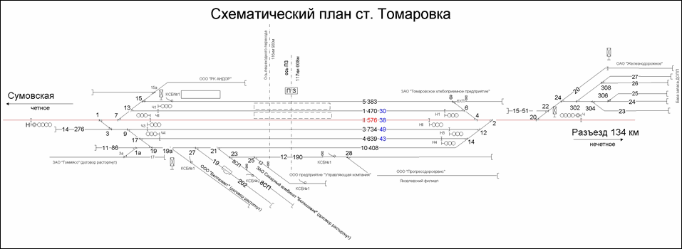 Схематический план станции Томаровка по состоянию на 2013 год
