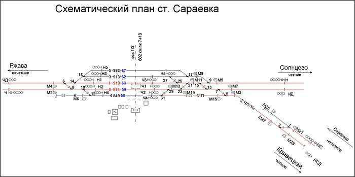 Схематический план станции Сараевка по состоянию на 2013 год