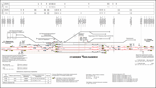 Схематический план станции Чаплыжное по состоянию на 2021 год.