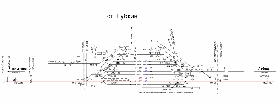 Схематический план станции Губкин по состоянию на 2013 год