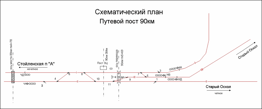 Схематический план путевого поста 90 км по состоянию на 2013 год
