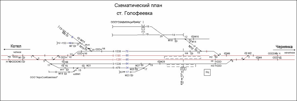 Схематический план станции Голофеевка по состоянию на 2013 год