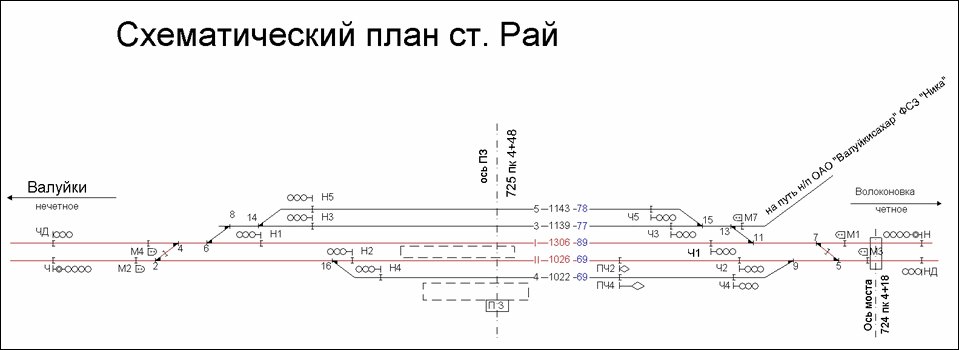 Схематический план станции Рай по состоянию на 2013 год