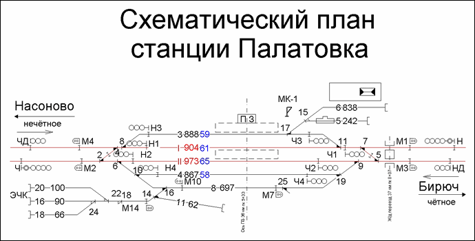 Схематический план станции Палатовка по состоянию на 2013 год