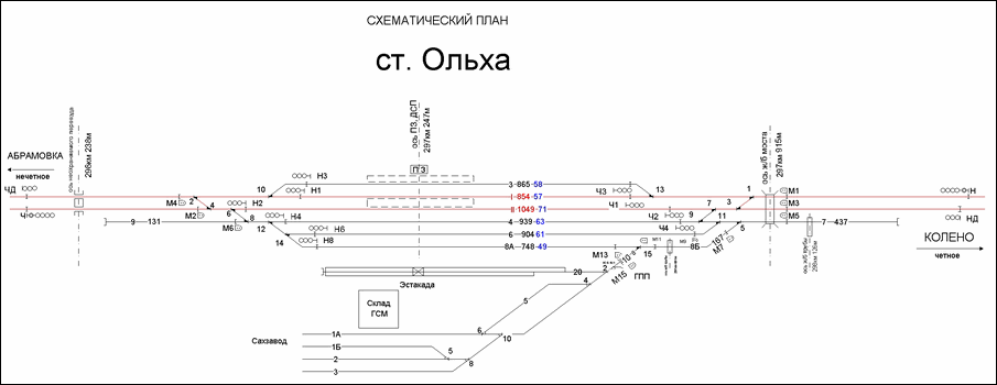 Схематический план станции Ольха по состоянию на 2013 год
