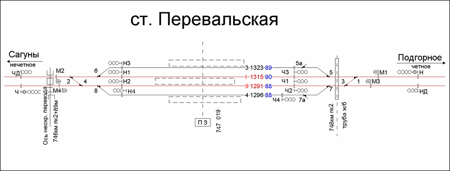 Схематический план станции Перевальская по состоянию на 2013 год