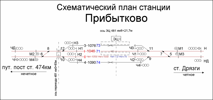 Схематический план станции Прибытково по состоянию на 2013 год