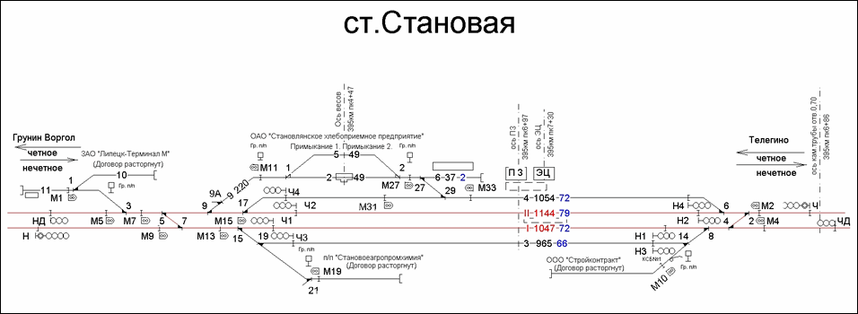 Схематический план станции Становая по состоянию на 2013 год.