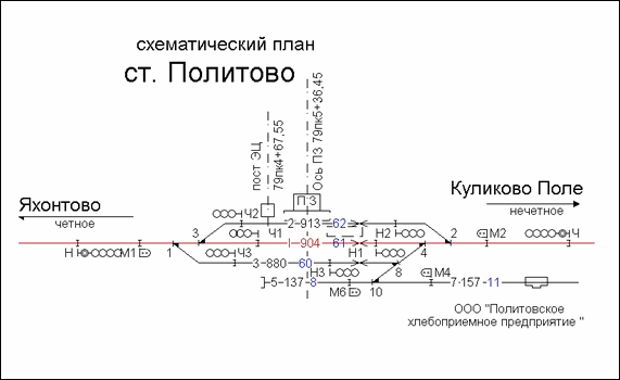 Схематический план станции Политово по состоянию на 2013 год