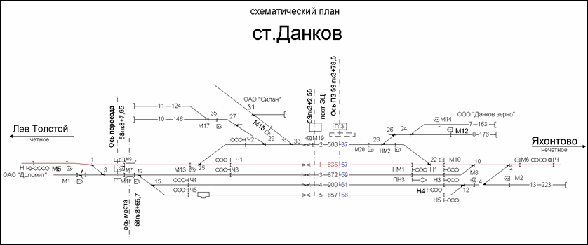 Схематический план станции Данков по состоянию на 2013 год