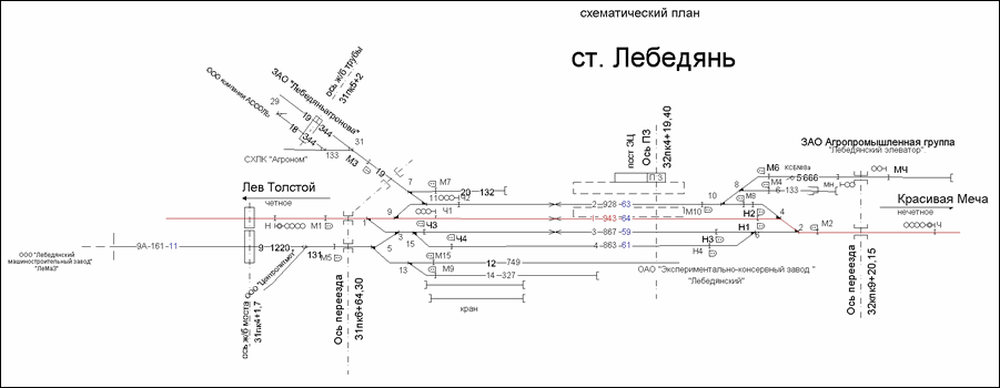 Схематический план станции Лебедянь по состоянию на 2013 год