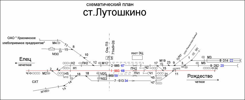 Схематический план станции Лутошкино по состоянию на 2013 год