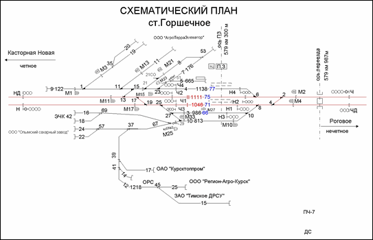 Схематический план станции Горшечное по состоянию на 2013 год