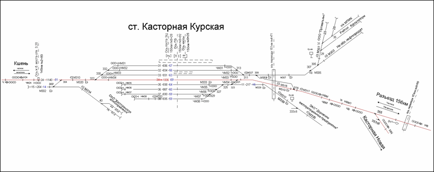 Схематический план станции Касторная-Курская по состоянию на 2013 год